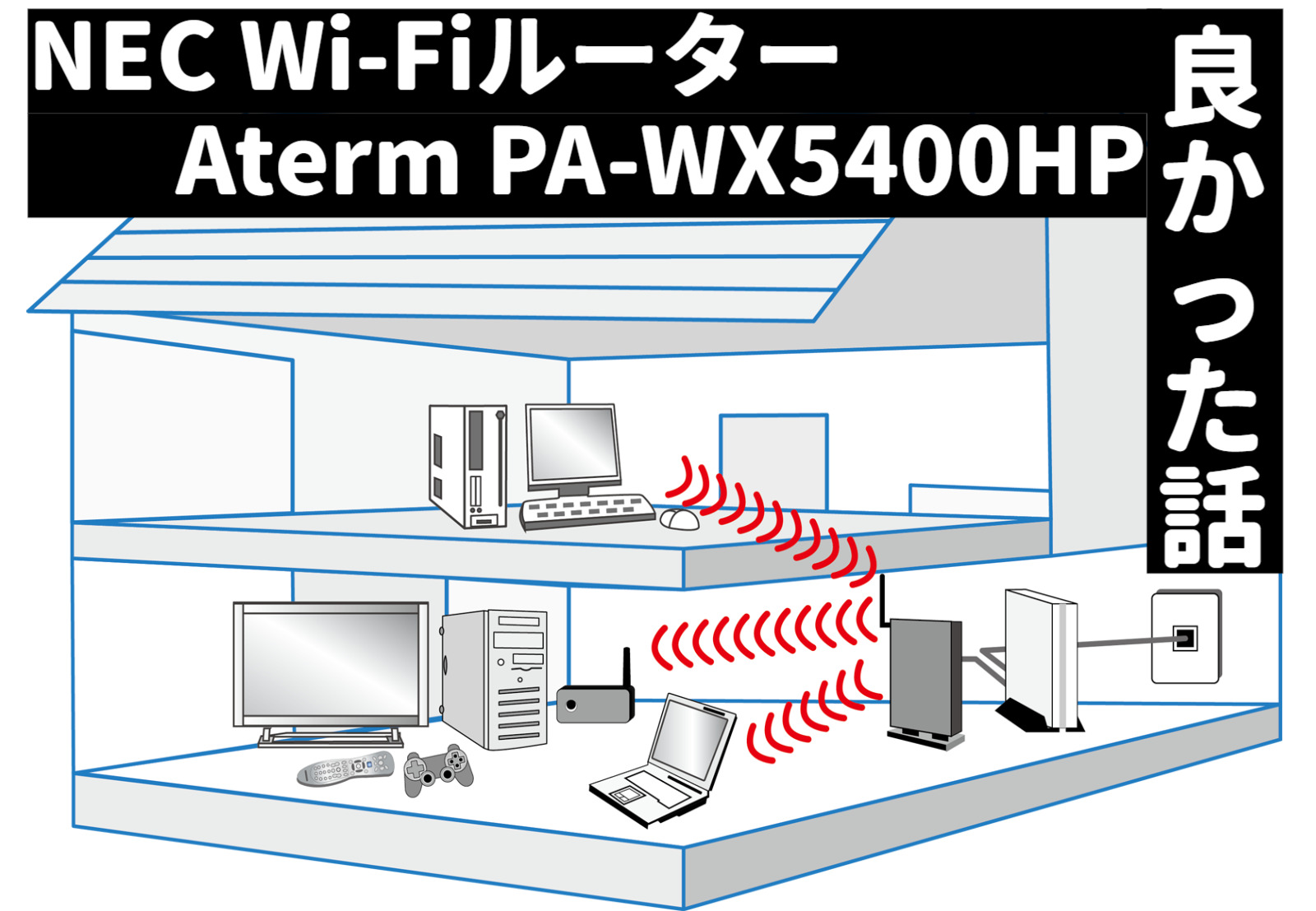 NEC Wi-Fiルーター Aterm PA-WX5400HP が良かった話 SEブログ